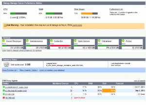 Storage Manager Health Status Overview