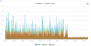 Nagios-XI-2014r1_4-Load-Reduction